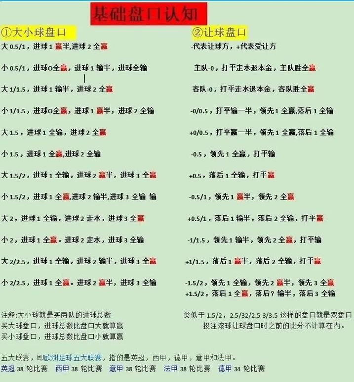 足球高手看盘十大口诀