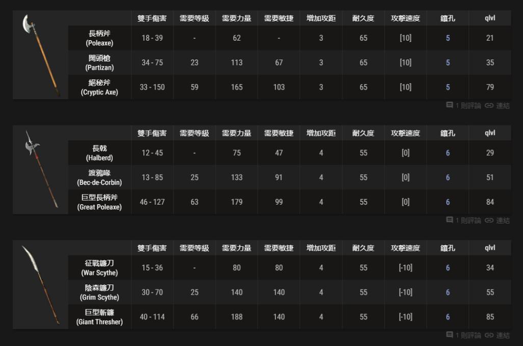 暗黑2武器攻击范围表