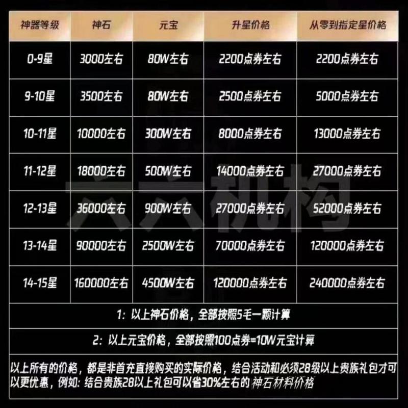 派派神器升级一览表图片最新
