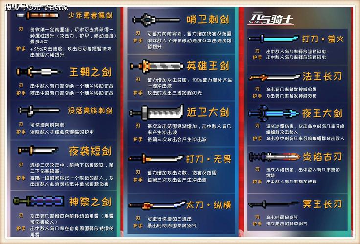 元气骑士开挂神器合集