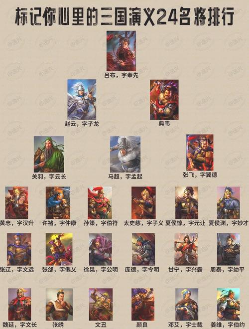 三国志11武将搭配名单