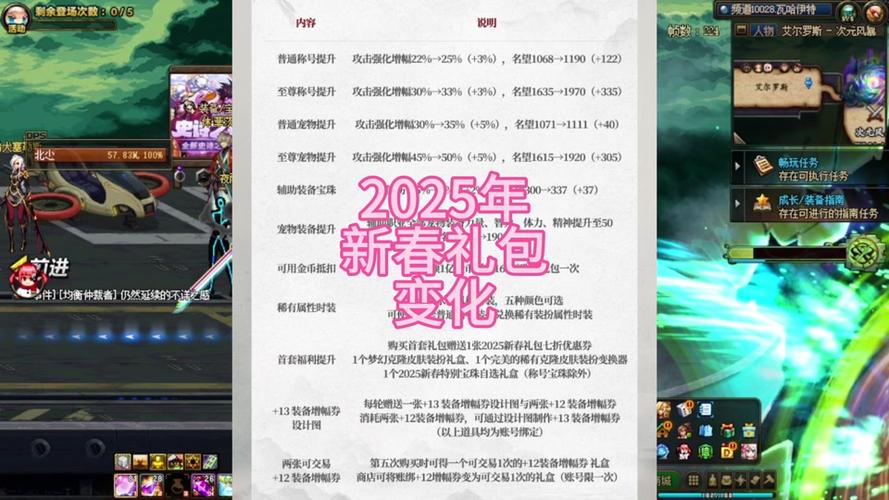 地下城割草兑换码最新永久2025