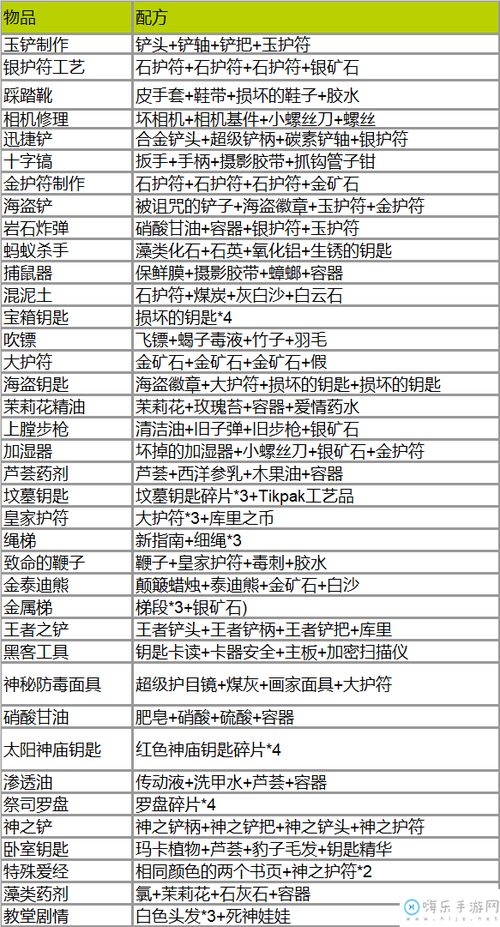 纳迪亚之宝内置作弊菜单最新版本