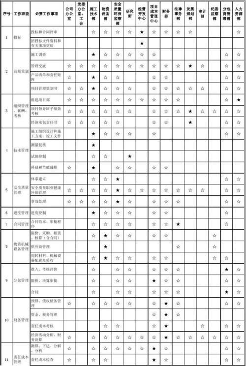 工作责任矩阵图