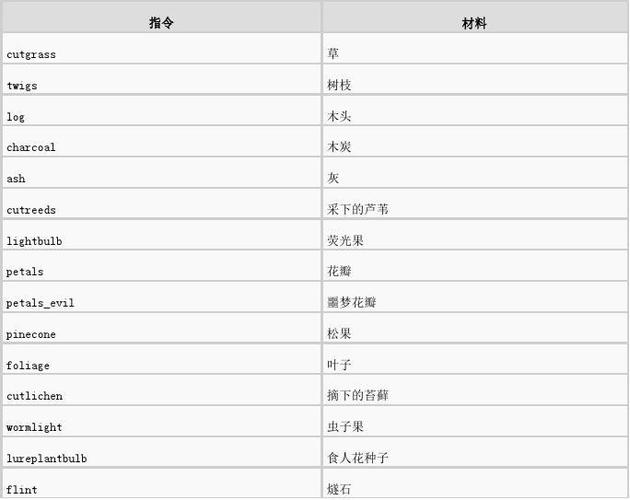 饥荒修改代码大全