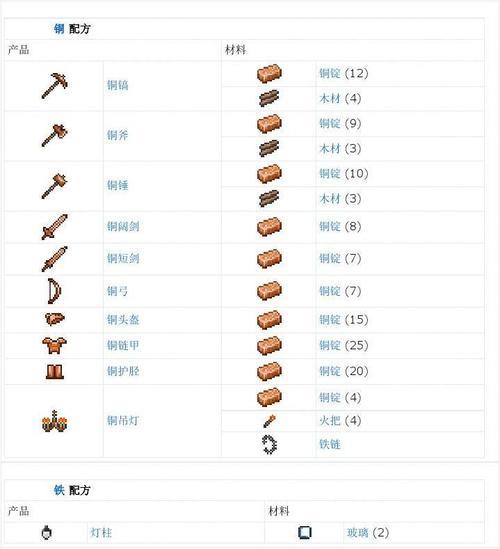 terraria1.3.1.3内置菜单2023最新版本