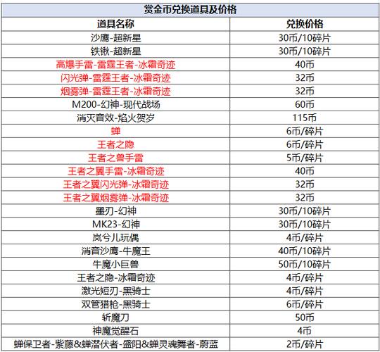 cf破解版游戏内置菜单大全