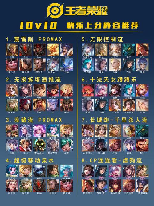王者新手如何分析阵容