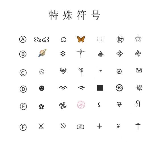 王者特殊符号名字空白复制