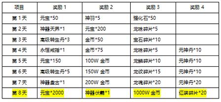 绯仙录魔改版2024年最新礼包码及获取方式