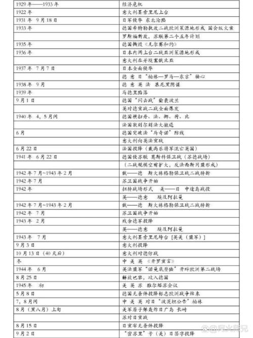 一战和二战的时间