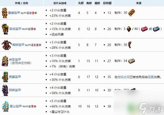 泰拉瑞亚怎么提高召唤物上限