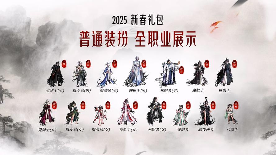 dnf2025新春礼包第一套