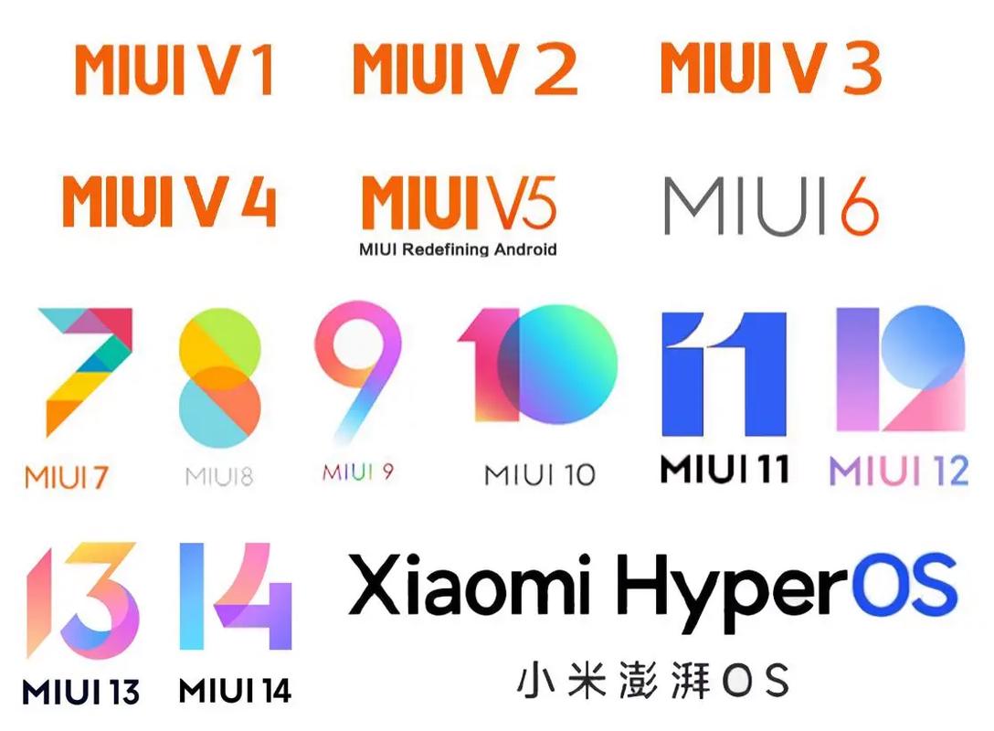 miuitv固件官网