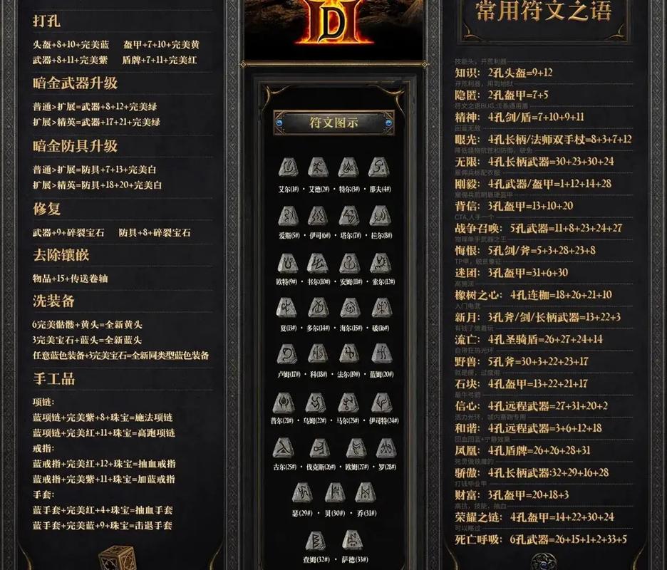 暗黑1装备导入一览表图片