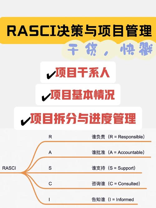 rasci责任矩阵