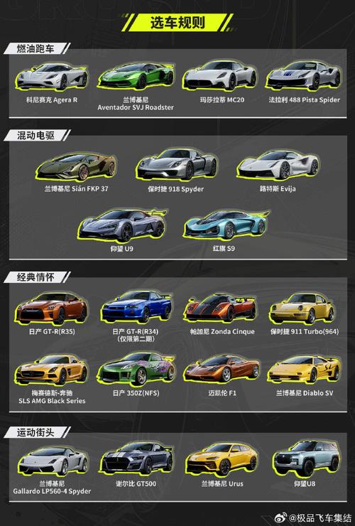 极品飞车17怎么改装车辆外观