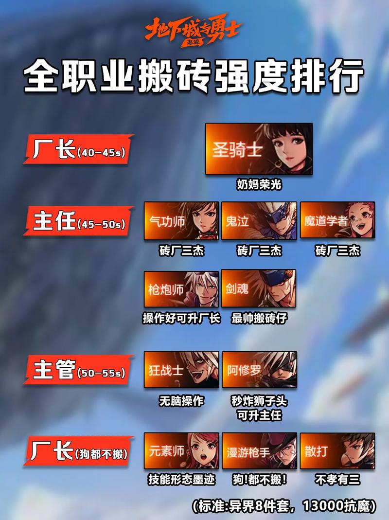 110级平民搬砖最快的职业
