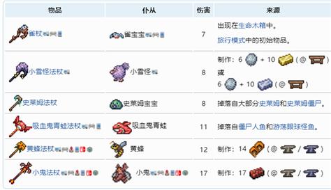 泰拉瑞亚全召唤物