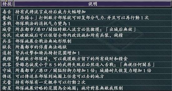 三国志11威力加强版特技组合排名