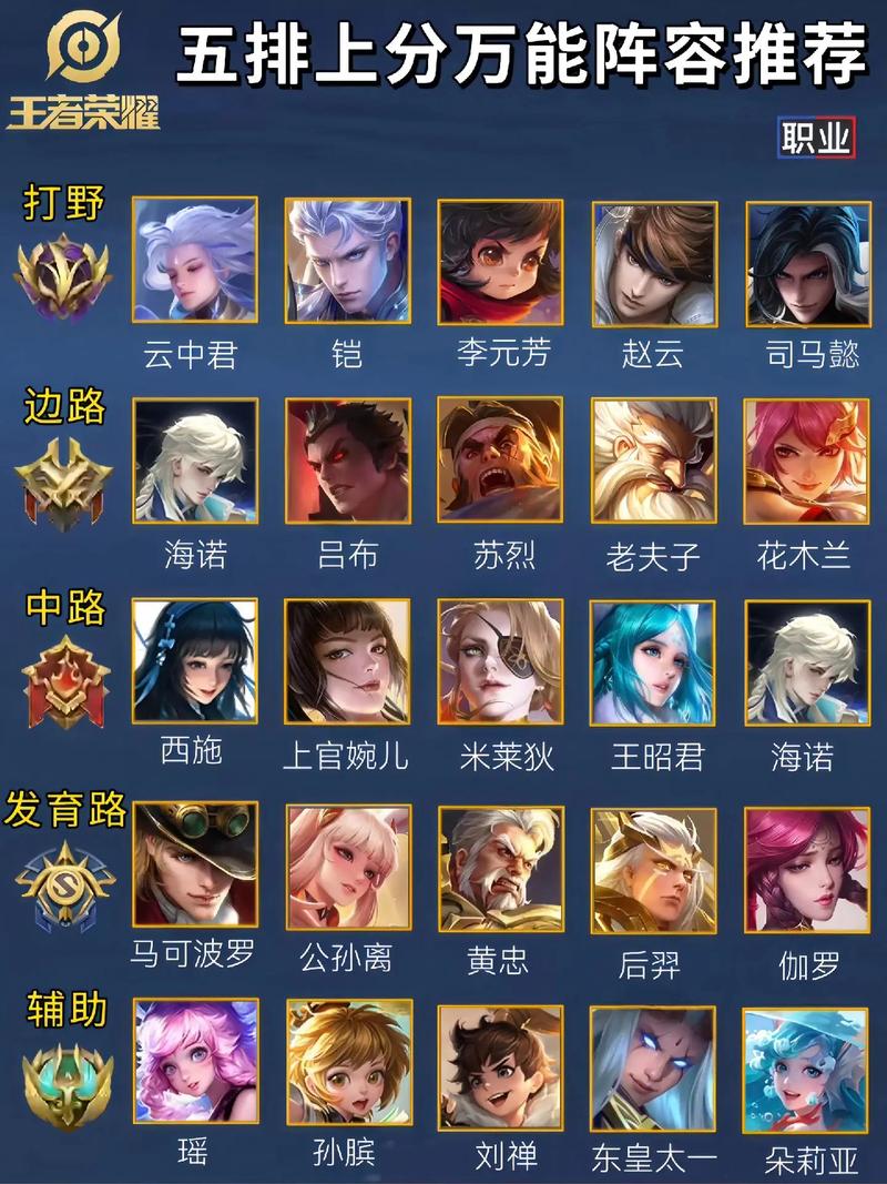 王者荣耀最强五人阵容