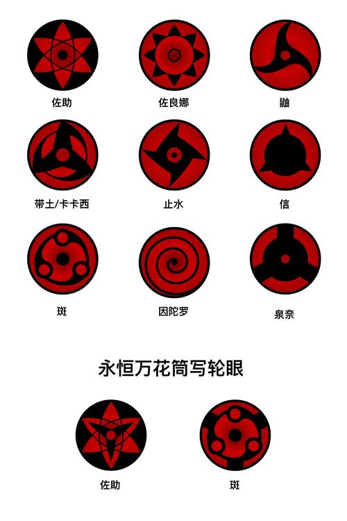火影羁绊止水写轮眼怎么获得