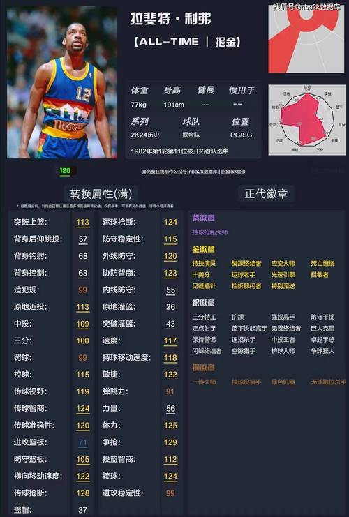 nba2k13最新阵容名单