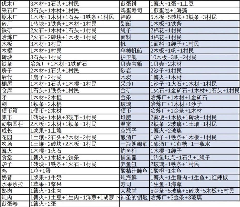 堆叠大陆MOD菜单无广告