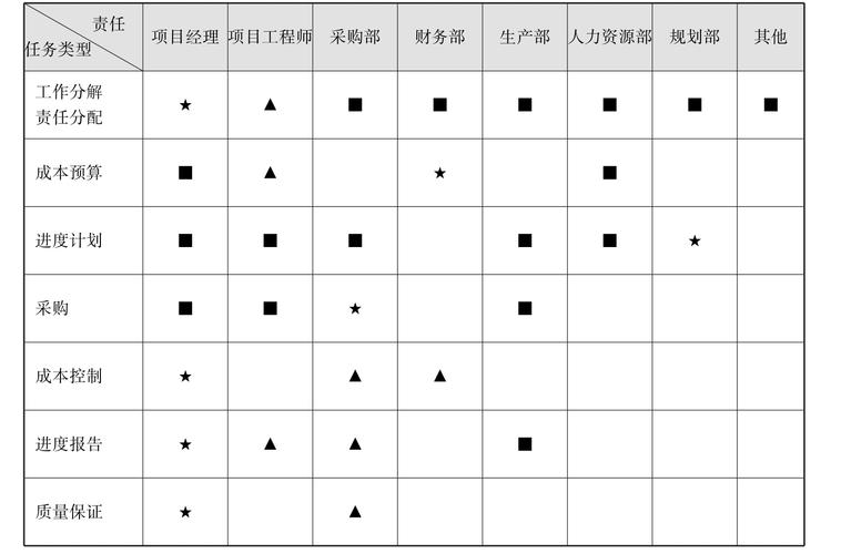 项目责任分配矩阵表