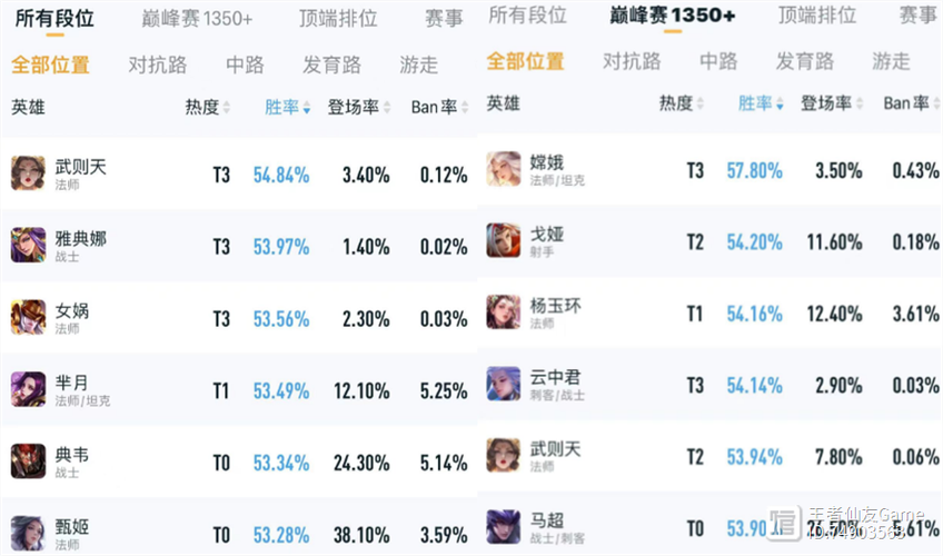 王者荣耀英雄胜率实时排行