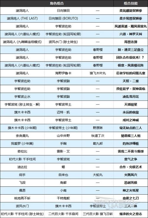 火影羁绊6.92英雄技能介绍大全