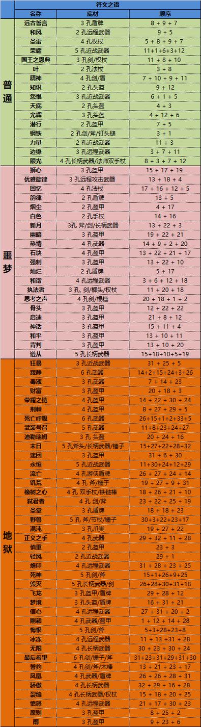 暗黑2瘟疫最佳底材