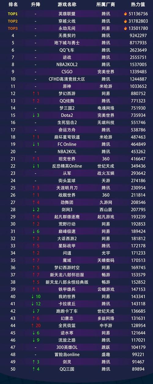 2025网游排行榜前十名