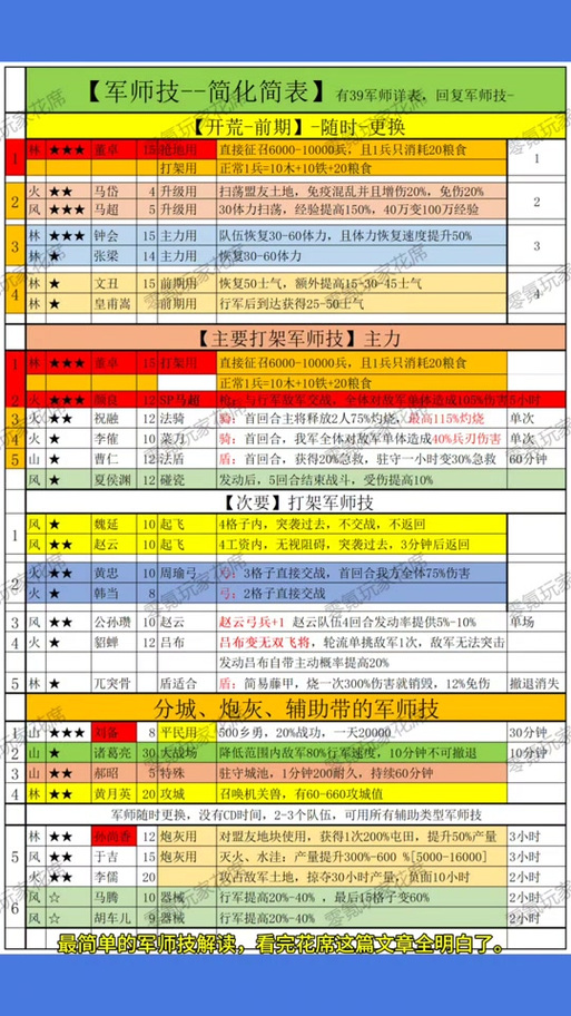 三国志5武将经验怎么快速升级