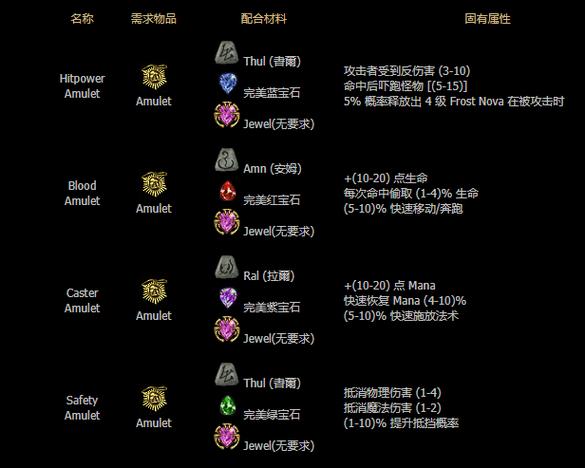 暗黑2 合成修改