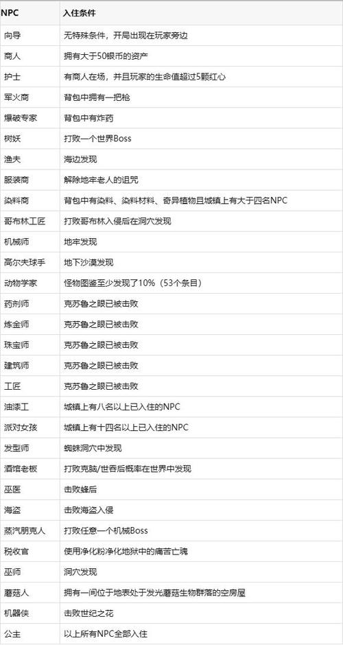 terraria怎么让npc入住