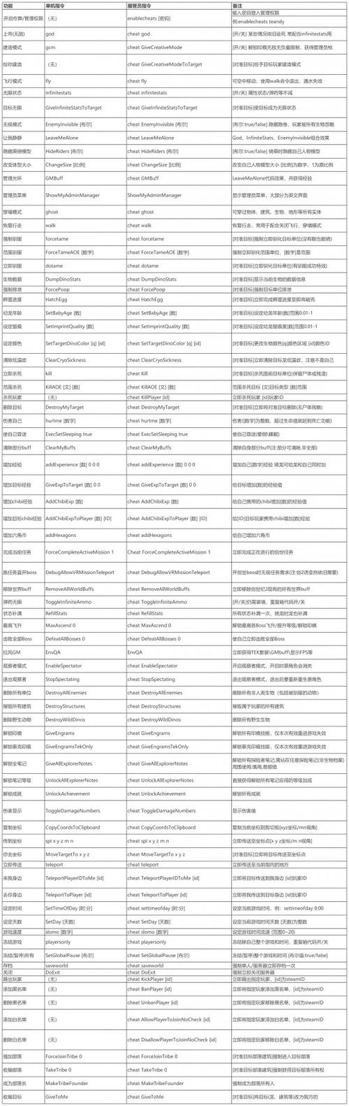 方舟口哨指令大全