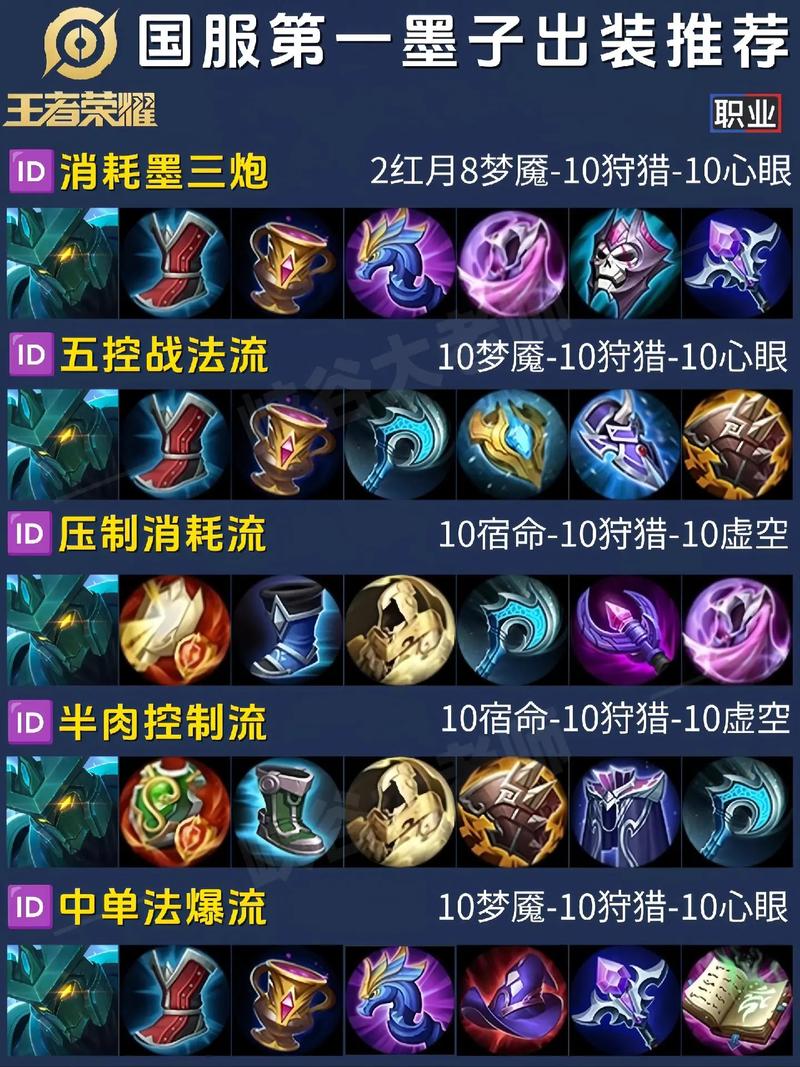 S37赛季墨子辅助出装