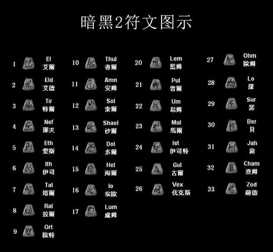 暗黑2符文武器