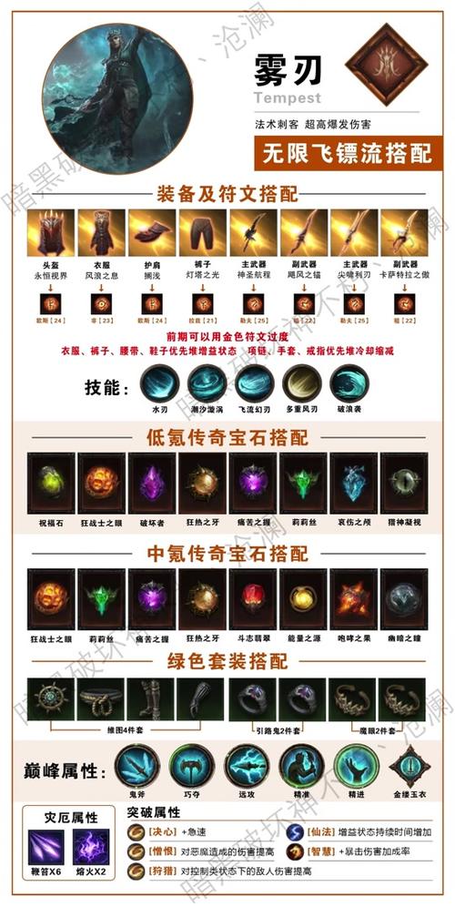 暗黑1.13刷装备最佳地点
