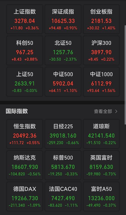 亚盘指数怎么看