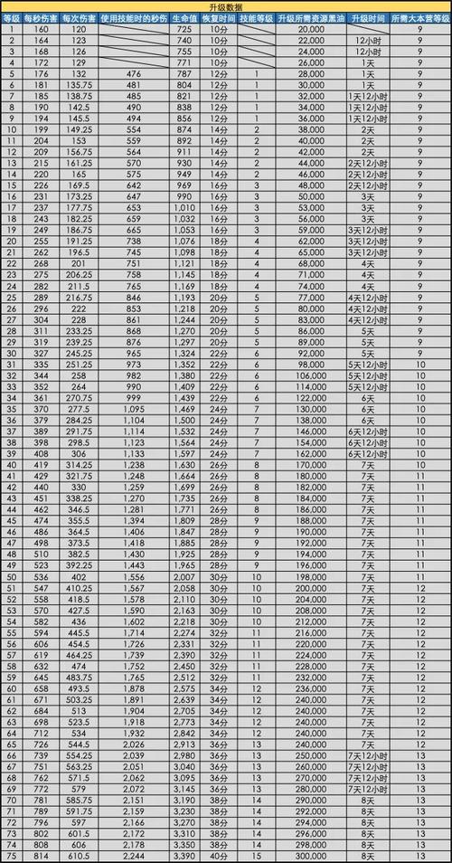 17本升级数据表格
