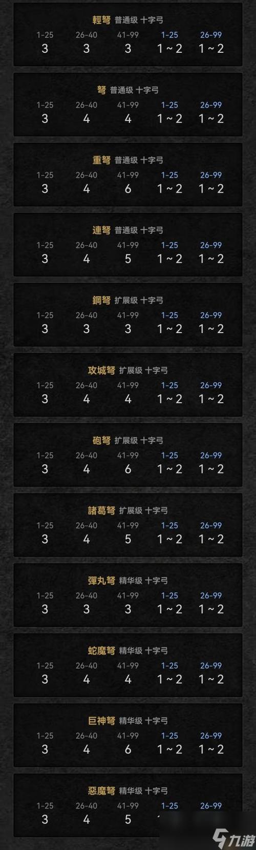 暗黑2法师二周目任务打孔打什么