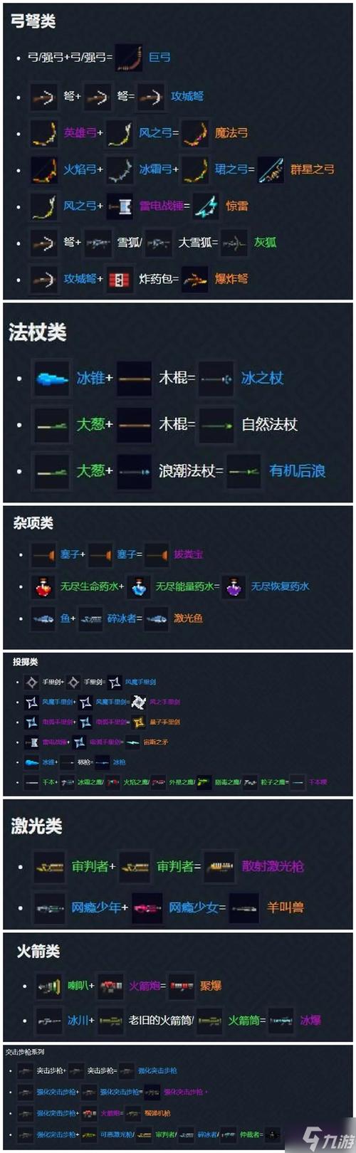 2024最新武器合成表图鉴大全