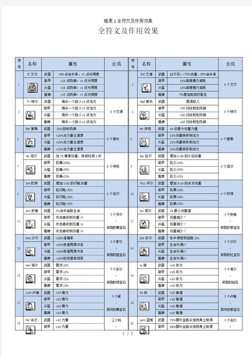 暗黑2公屏指令一览表