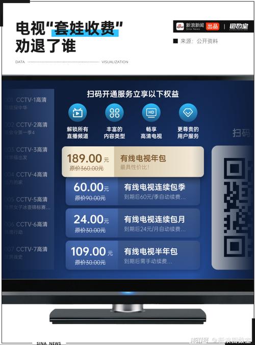 2025年有线电视收费标准