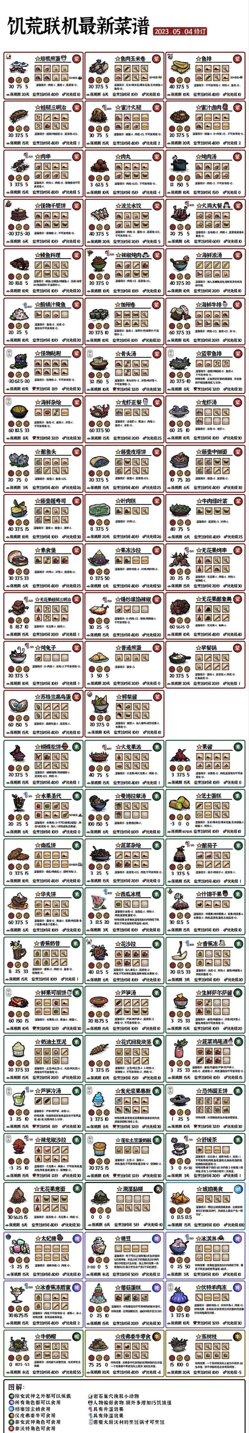 饥荒内置MOD菜单中文版优势评测