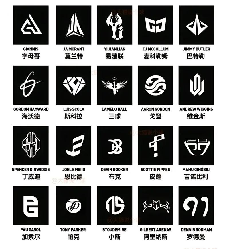 梦幻对垒NBA
