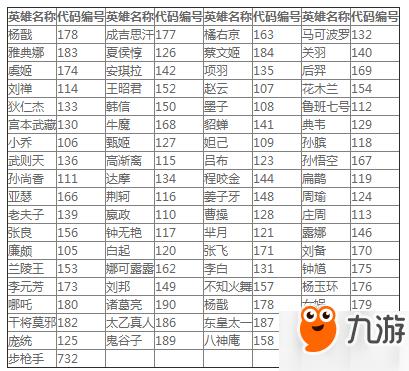王者荣耀gg修改器代码大全