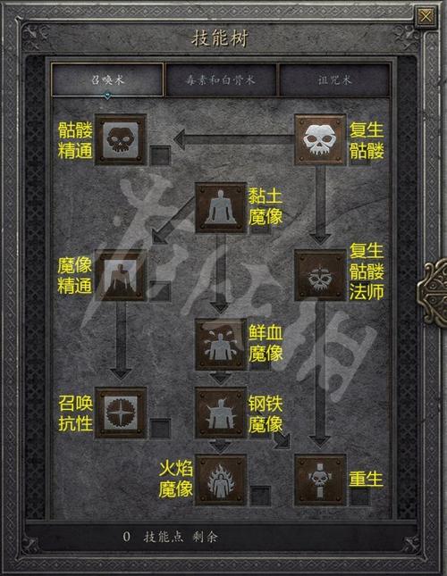 暗黑2死灵法师详细攻略